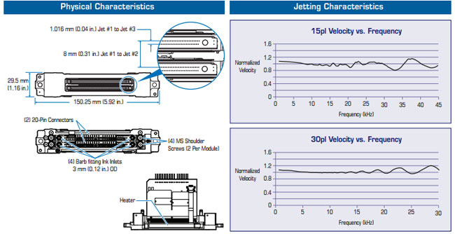 Φάσματα Polaris pq-512/15 κεφαλή εκτύπωσης Αντιαεροπορικού Πυροβολικού